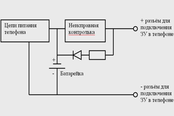 Как войти в кракен